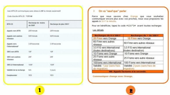 mtn-vs-orange