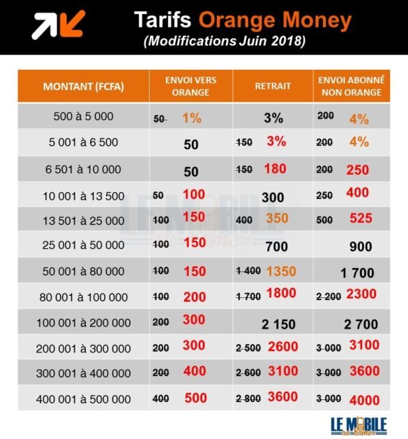 augmentation-des-prix-orange-money-juin-2018
