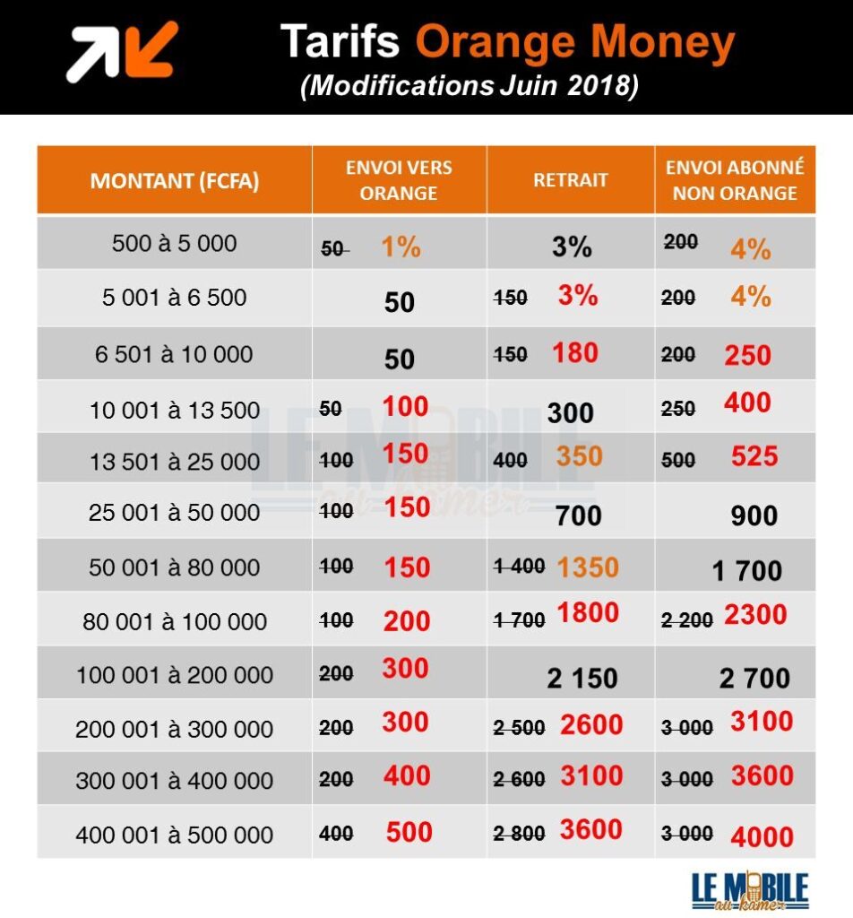 Ce Qui a Changé dans la Tarification du Service Orange Money Le